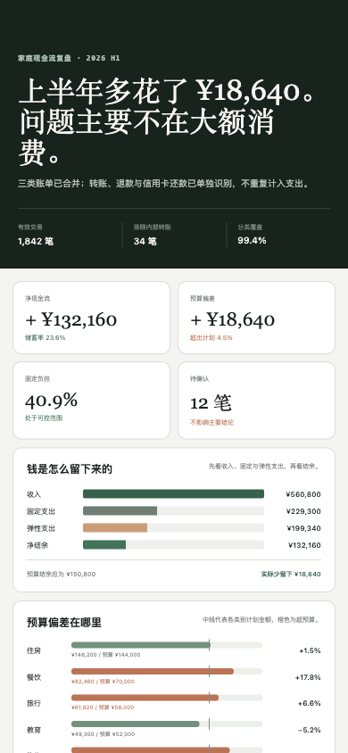 上半年家庭账务分析报告最终效果